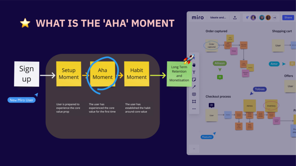 Captura de pantalla de la visión de Miro sobre su momento "ajá" con su producto.