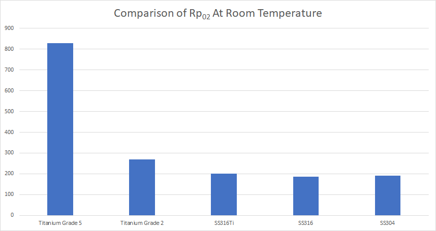 Fire-and-heat-resistence-chart-titanium