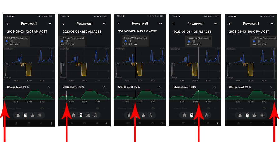24시간 동안 Powerwall 충전/방전 주기를 보여주는 Tesla 앱