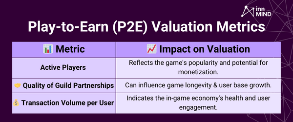 Play-to-Earn (P2E) スタートアップ評価指標