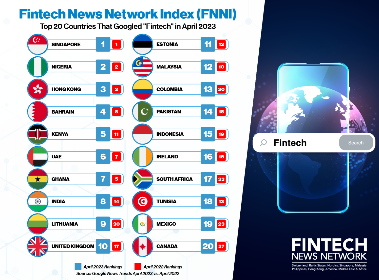 Fintech-News-Network-Index-Tháng 2023 năm XNUMX