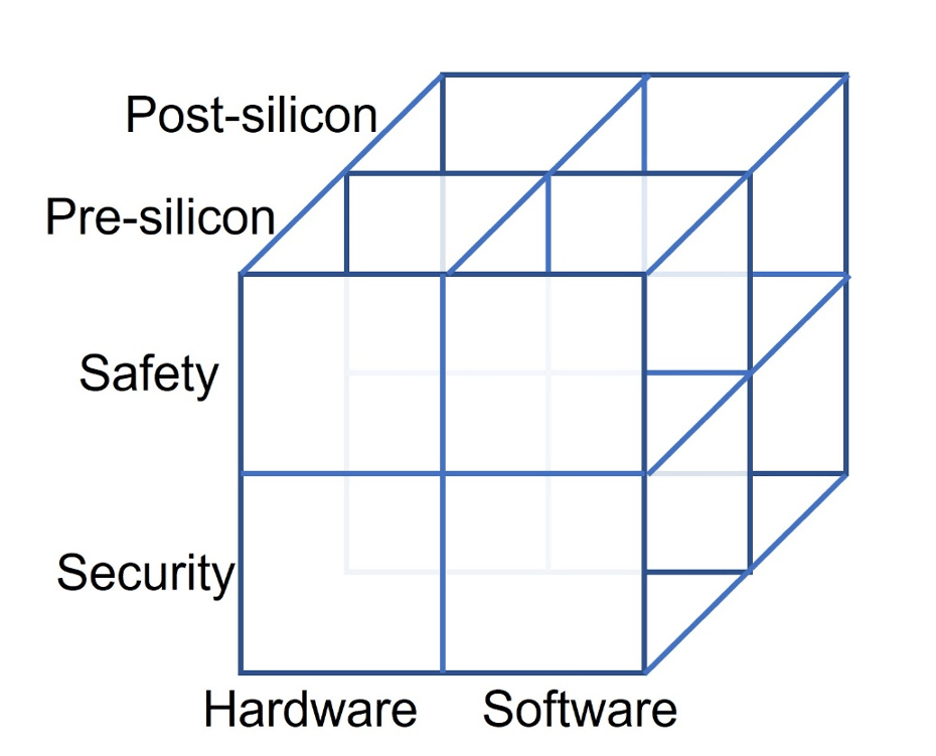 Fig. 1: Matriz de temas asociados a la seguridad y protección. Fuente: Ingeniería de semiconductores