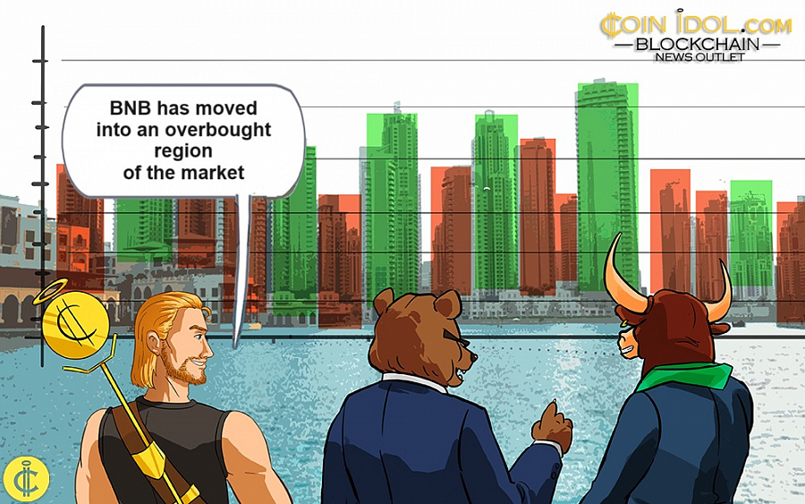 BNB has moved into an overbought region of the market