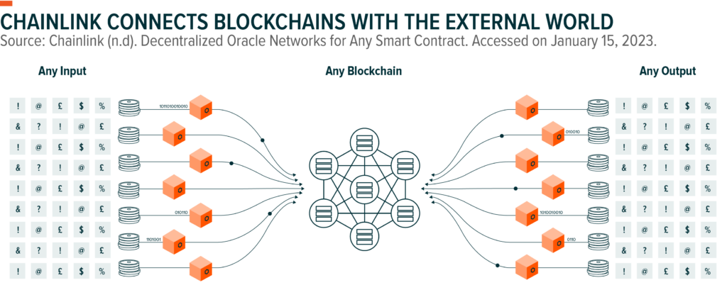 Chainlink: Red Oracle Blockchain descentralizada para contratos inteligentes