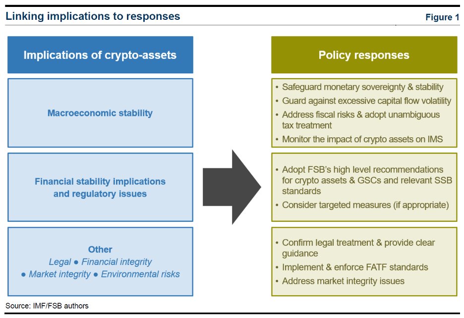 implicaties van crypto-activa en beleidsreacties