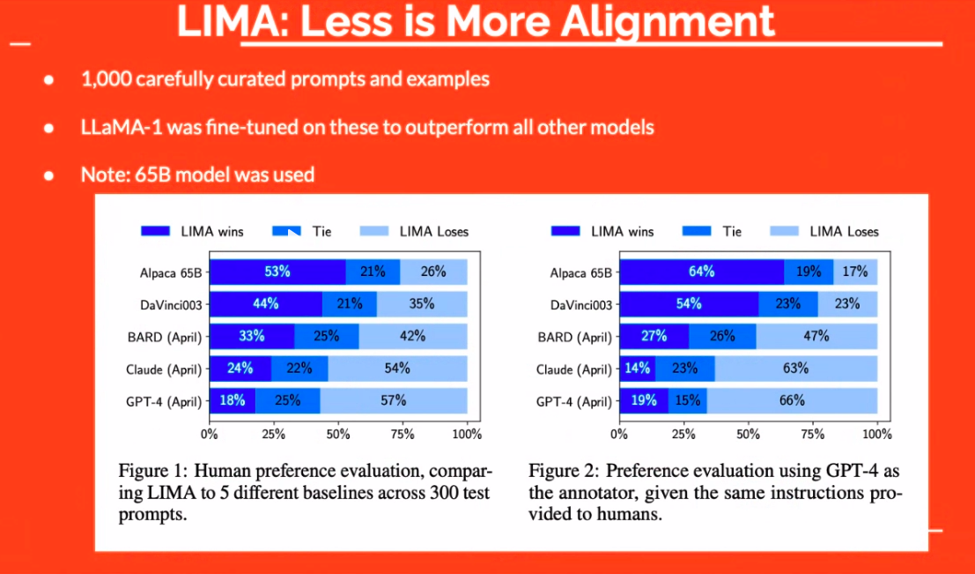 LIMA: Less Is More Alignment