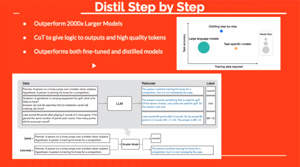 LLM'leri eğitmek için Distil ince ayar tekniğinin adımları.