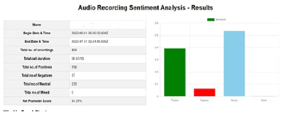 نتائج تحليل مشاعر التسجيل الصوتي