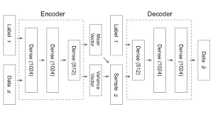 Encoder | Decoder 