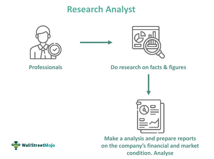  Research Analyst