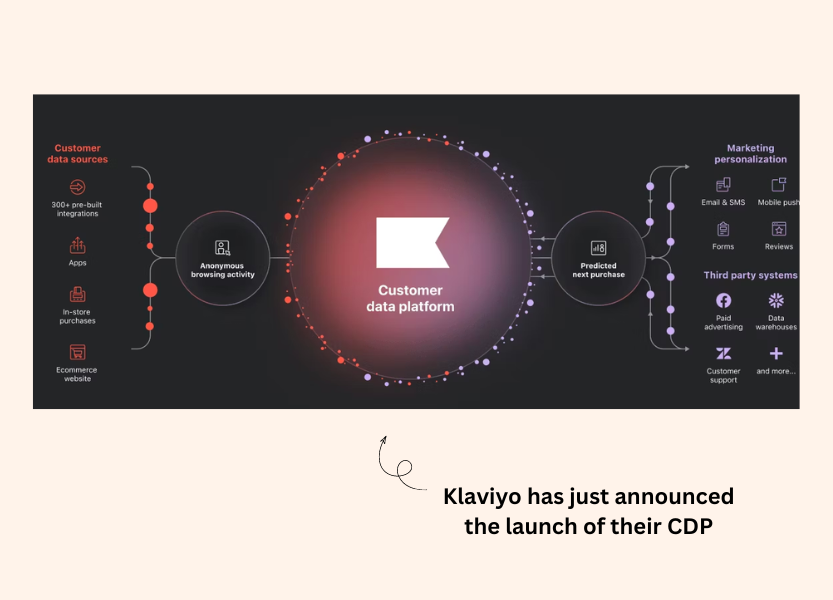 Klaviyo تطلق منصة بيانات العملاء