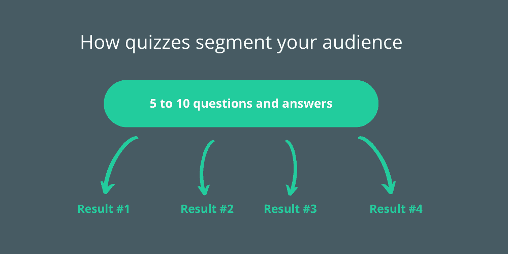 hoe quizzen uw publiek segmenteren