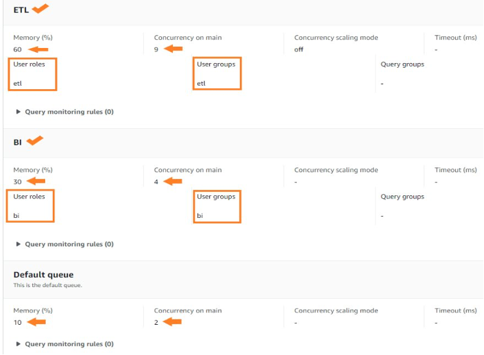 Manage Your Workloads Better Using Amazon Redshift Workload Management