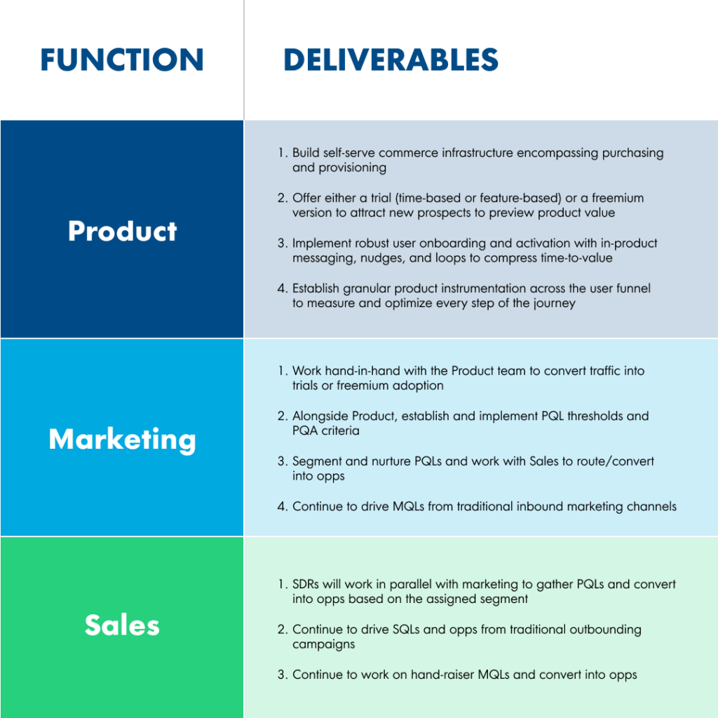 Roles de ventas basados ​​en productos