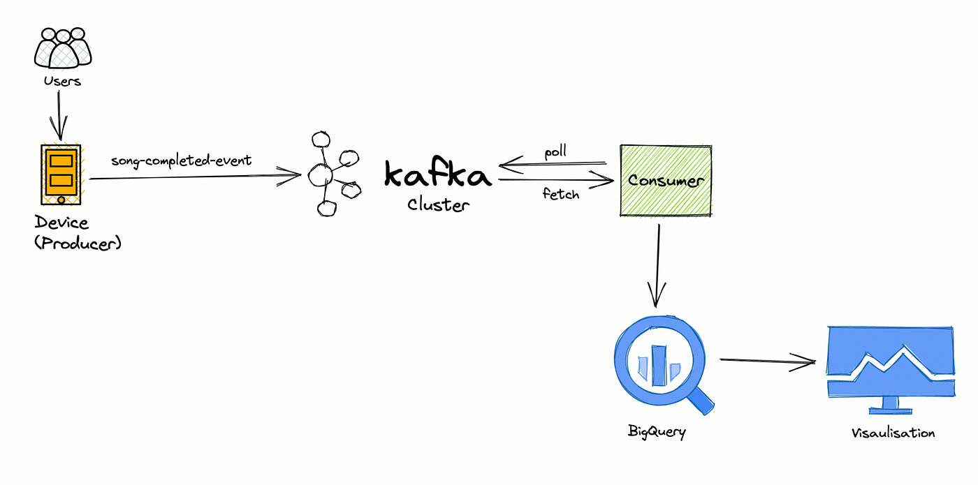 Finnhub API と Kafka を使用したリアルタイム金融市場データ パイプライン