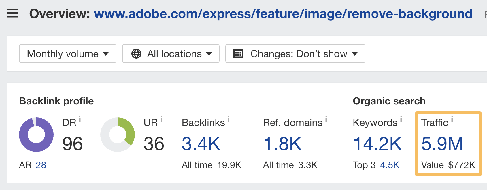 Lưu lượng tìm kiếm không phải trả tiền đến trang web tạo lưu lượng truy cập của Adobe, thông qua Site Explorer của Ahrefs