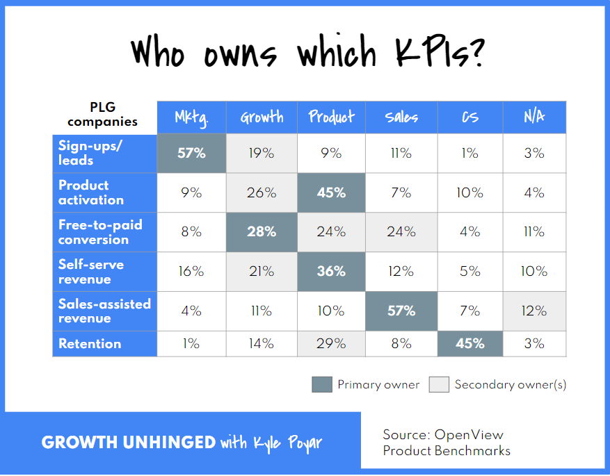 Empresas lideradas por productos_KPI