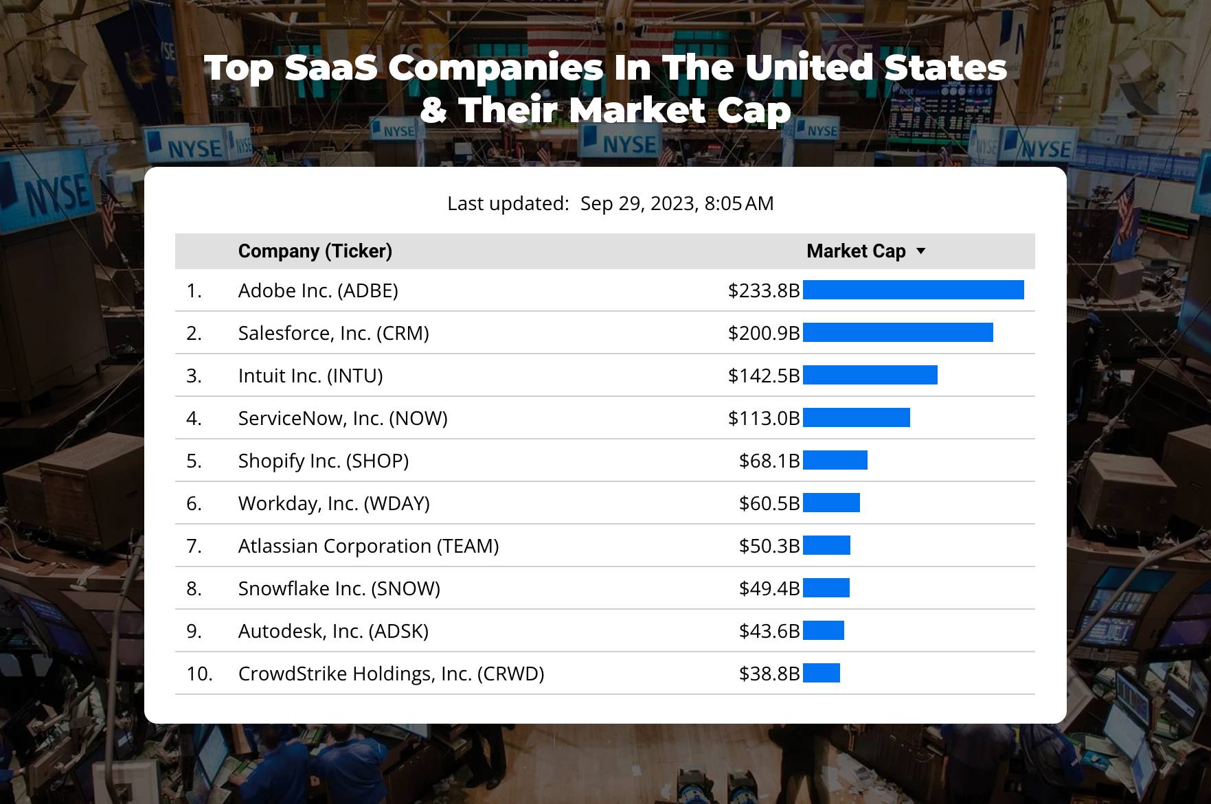 Principales empresas de SaaS en el mercado estadounidense