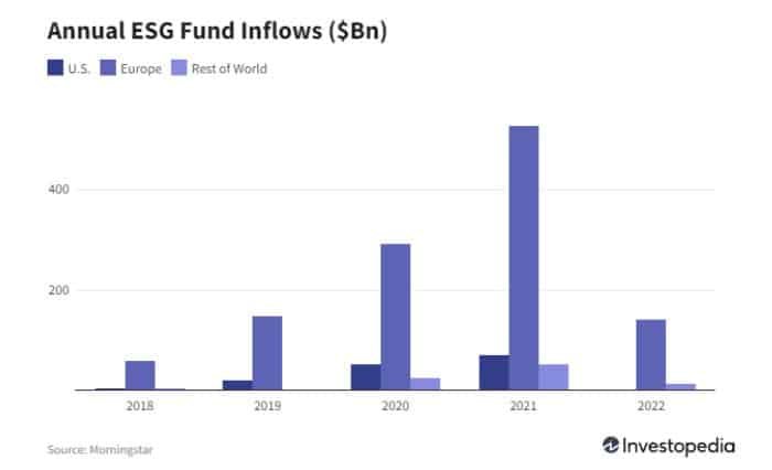 entradas anuales de fondos ESG