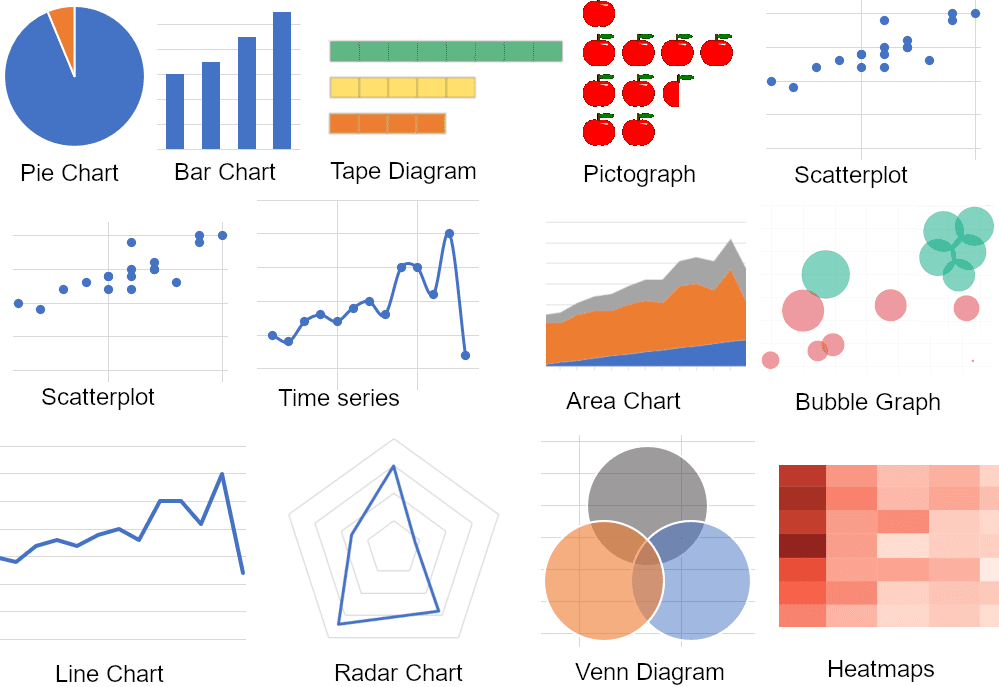 Visualización de datos: presentación eficaz de información compleja