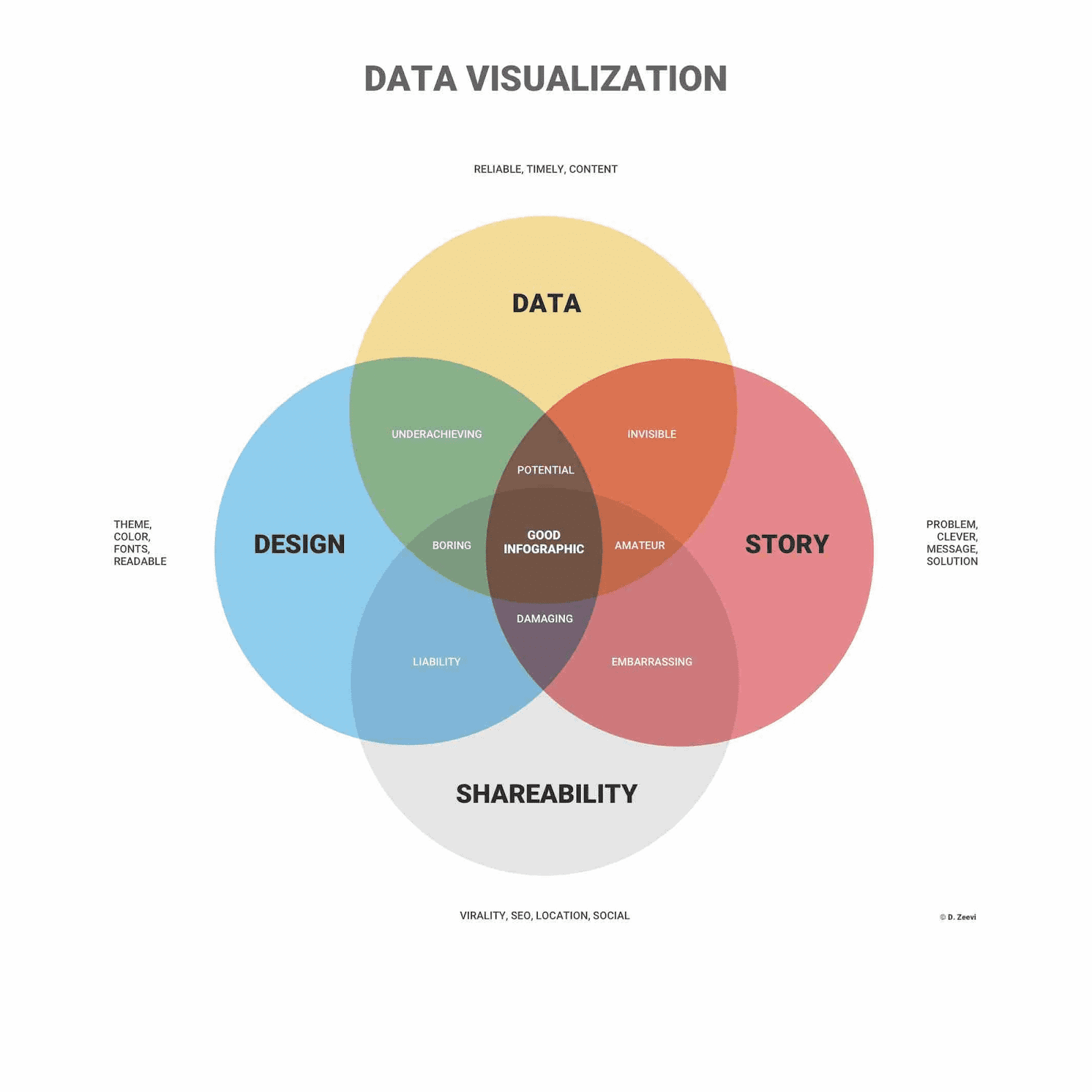 Visualización de datos: presentación eficaz de información compleja