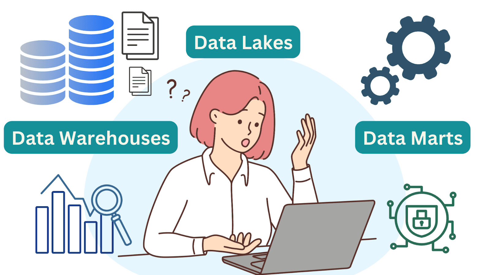 데이터 웨어하우스 vs. 데이터 레이크 vs. 데이터 마트: 결정하는 데 도움이 필요하십니까?