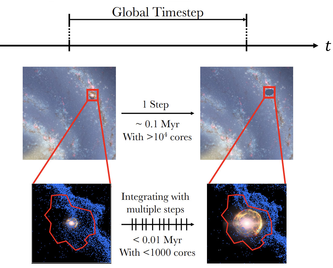 Fire firkantede bilder som viser mørk bakgrunn med stjerner og galakser