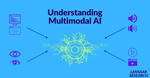 Multi-Modal Generative AI