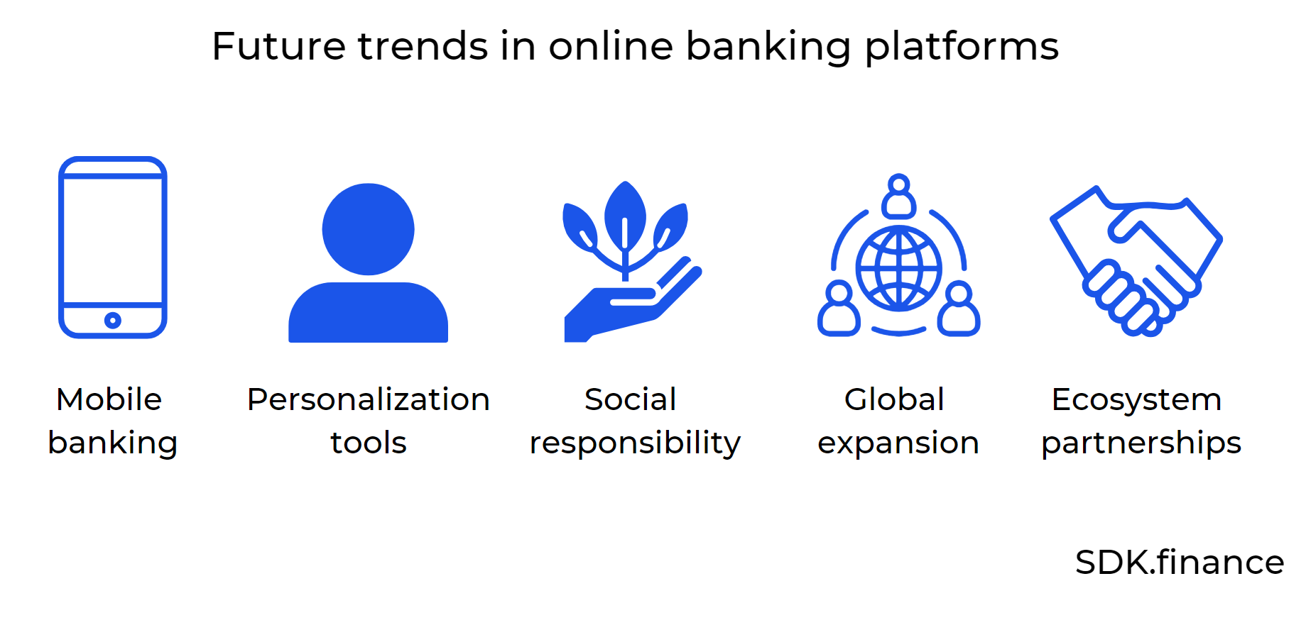 Explorando las mejores plataformas bancarias en línea en 2023