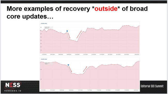 Examples of recovery outside of broad core updates.
