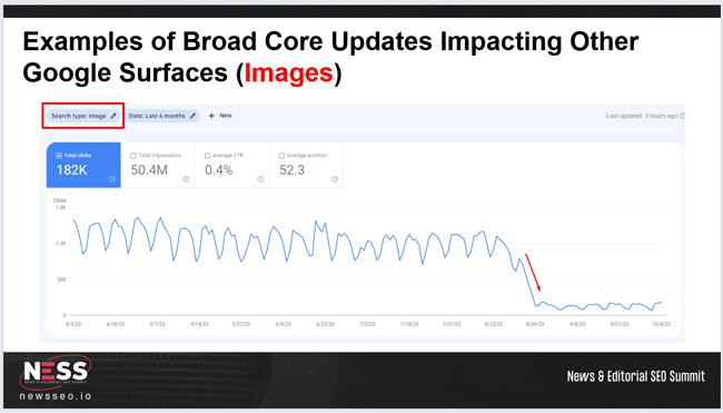 Google images drop with a broad core update.