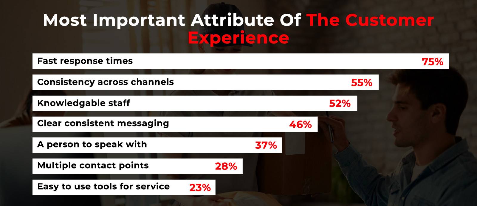 Các thuộc tính quan trọng nhất đối với trải nghiệm của khách hàng