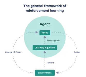 marco de aprendizaje por refuerzo