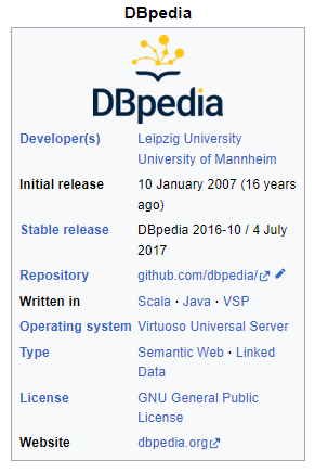 Ejemplo de un cuadro de información de DBpedia