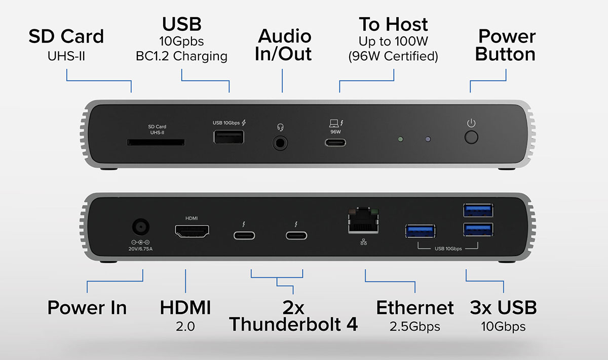 Inplugbare Thunderbolt 4- en USB4 HDMI-dockingstationpoorten (TBT4-UDX1).