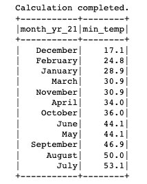 Output of SQL using UDF