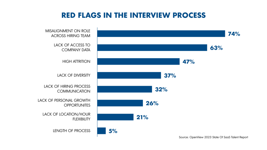 Banderas rojas de la entrevista de ventas