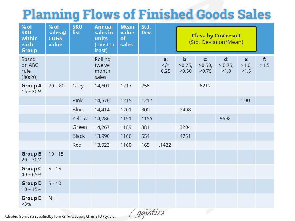 Planificación de flujos de ventas de productos terminados