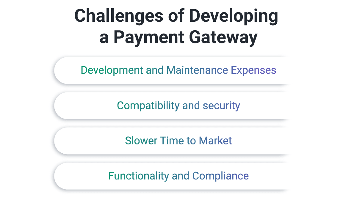 uitdagingen van de betalingsgateway