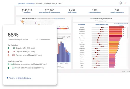 Sale Analytics with Tableau