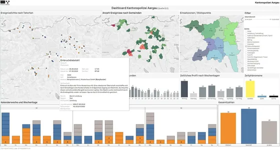 Crime Analysis with Tableau