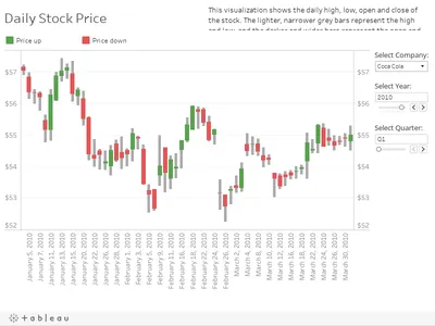 Candlestick Chart from Tableau