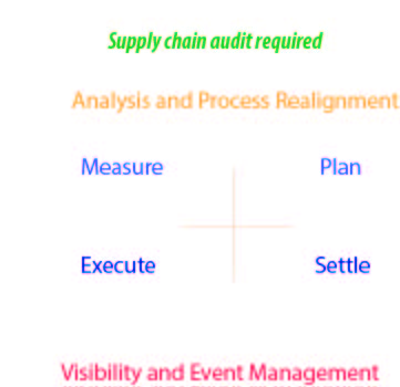 Supply chain-audit1