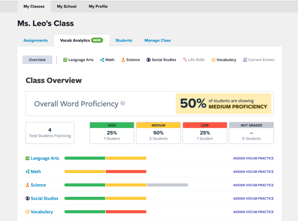 Overall word proficiency on Vocab Analytics dashboard
