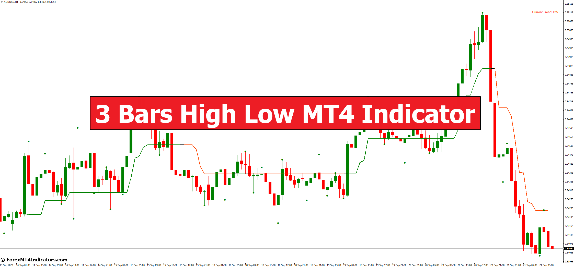 3 Bars High Low MT4 Indicator