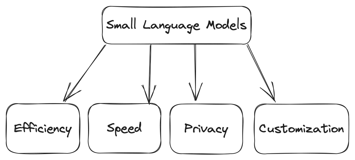 7 pasos para ejecutar un modelo de lenguaje pequeño en una CPU local