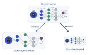Beneficios de la cuantificación del modelo