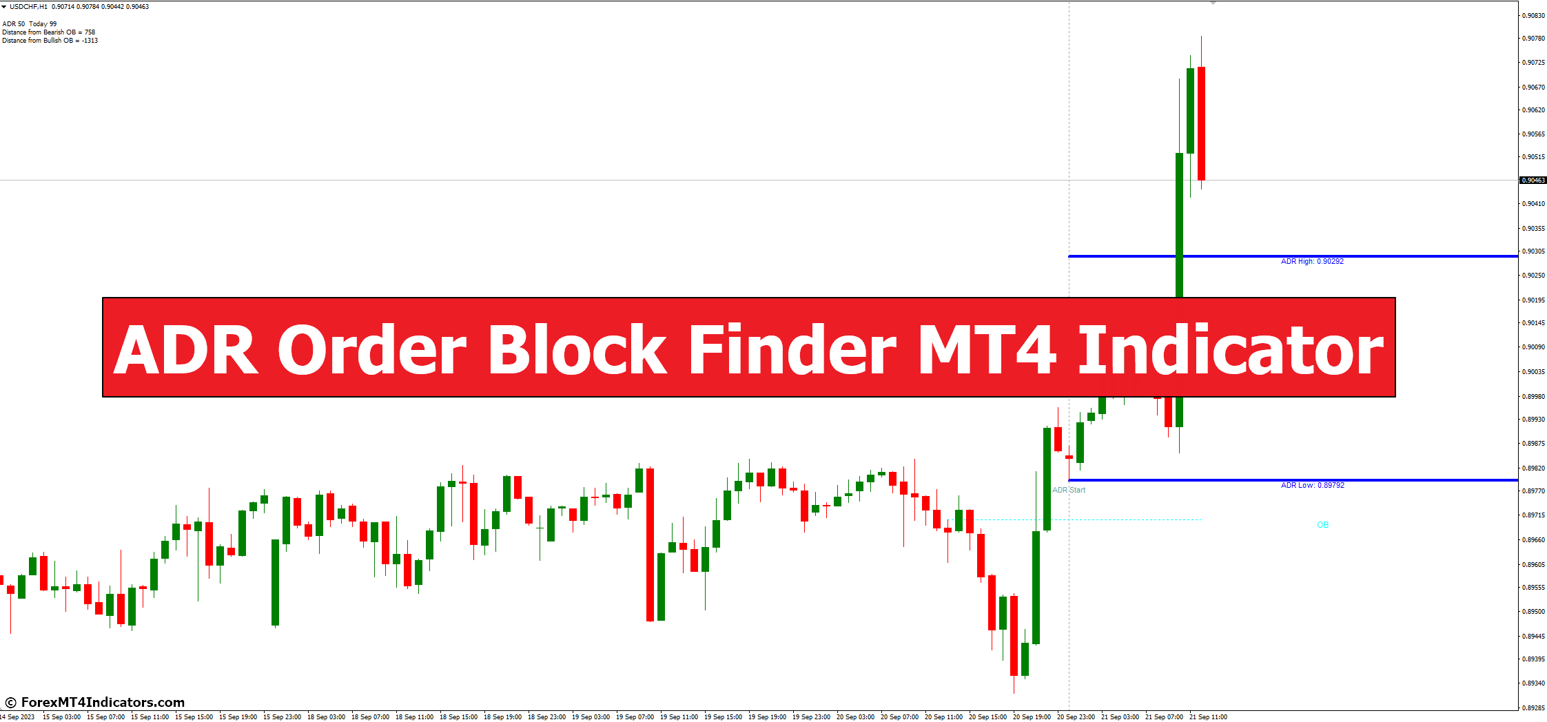 ADR Order Block Finder MT4-indicator