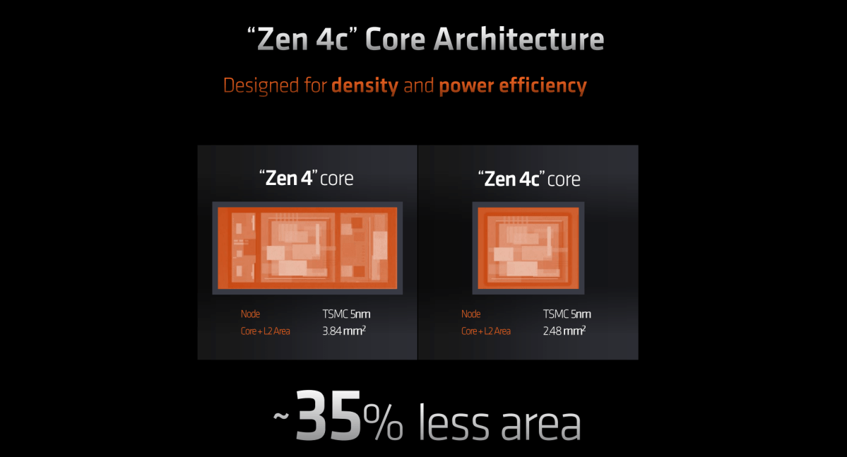 AMD Zen 4c アーキテクチャ