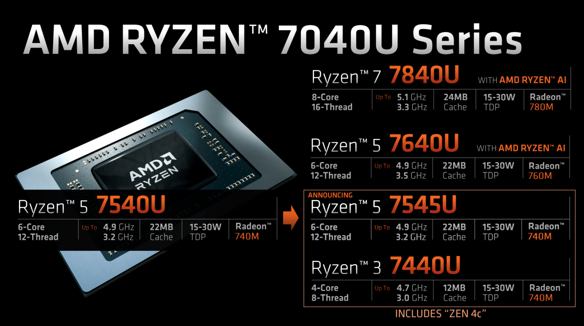 AMD の代替品 Zen4c Ryzen モバイル